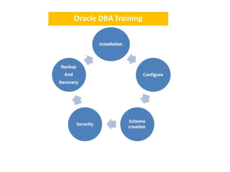 oracle database admin training